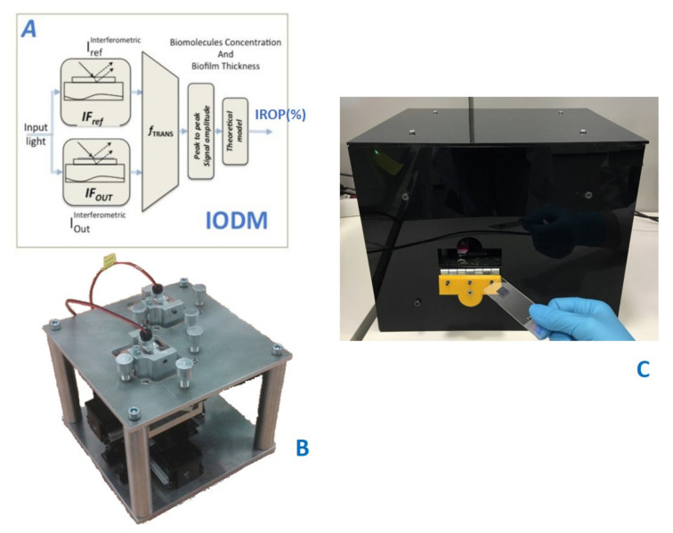 Figure 2