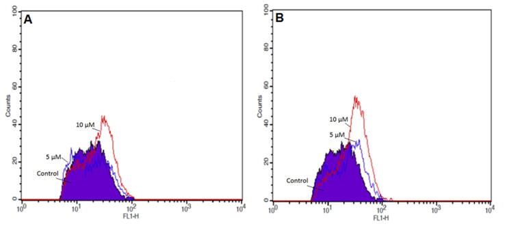 Fig. 4