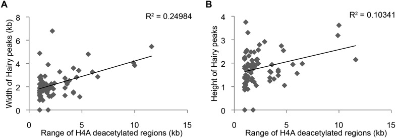 Figure 3—figure supplement 2.