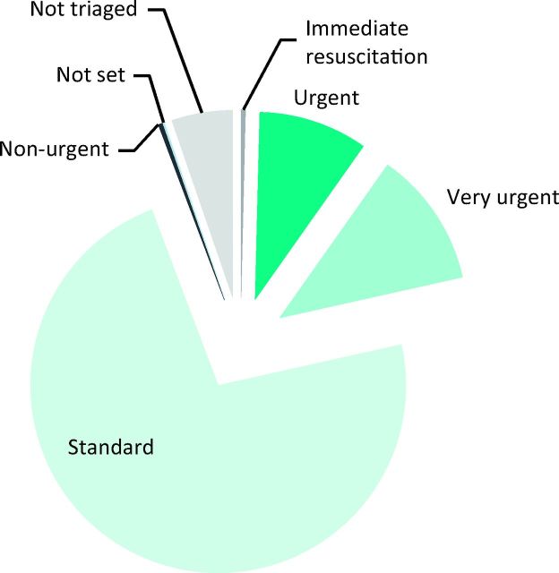 Fig 1.