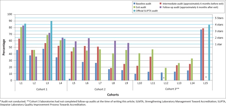 FIGURE 3