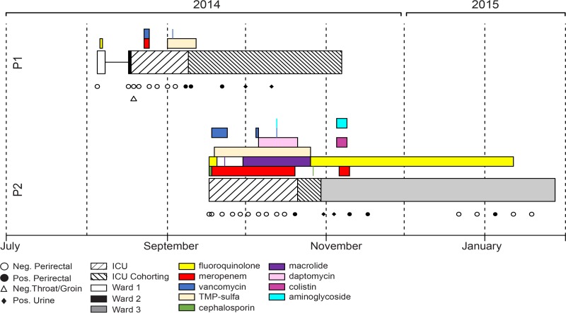 FIG 1