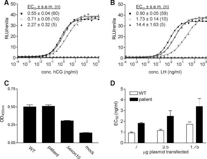 Figure 4: