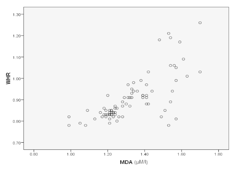 [Table/Fig-5]: