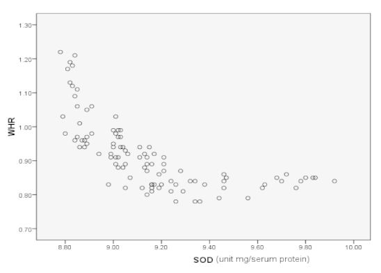 [Table/Fig-4]: