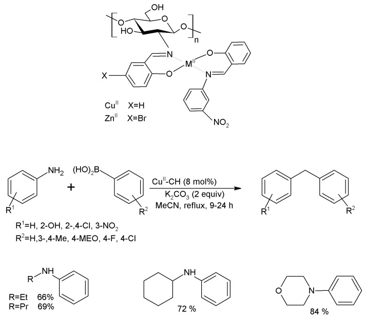 Figure 21