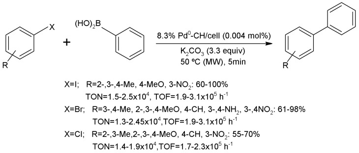 Figure 18