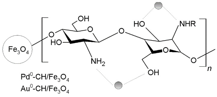 Figure 19