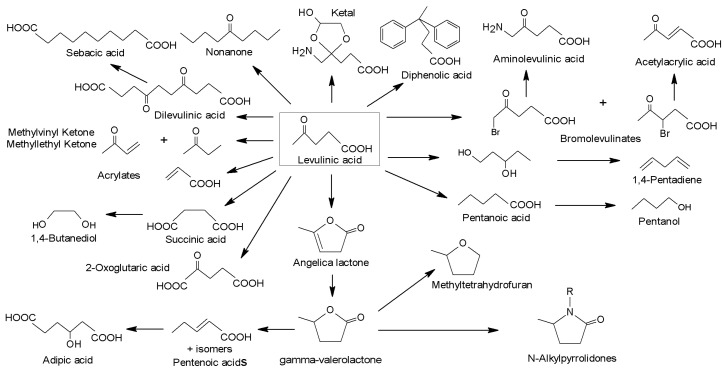 Figure 29