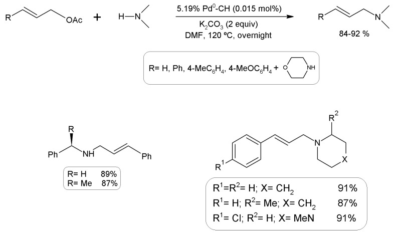 Figure 22