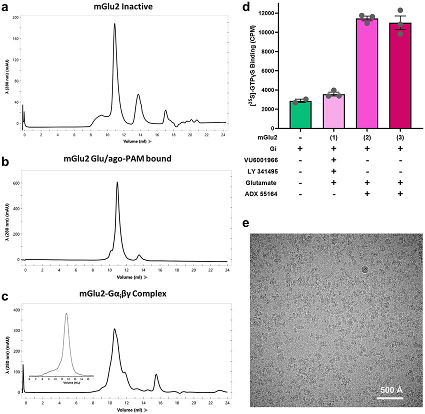 Extended Data Fig. 1 ∣