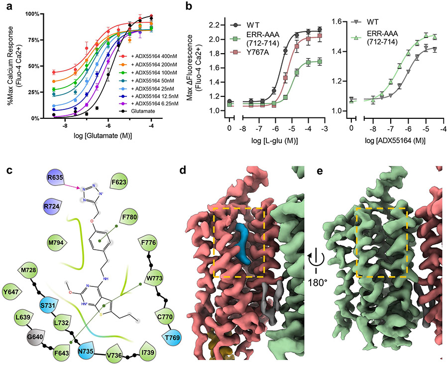 Extended Data Fig. 6 ∣