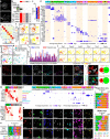 Extended Data Fig. 2