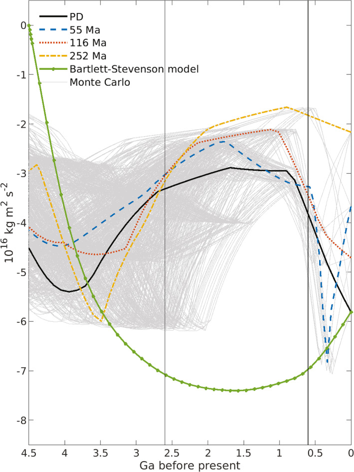 Figure 10