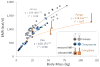 Extended Data Figure 2