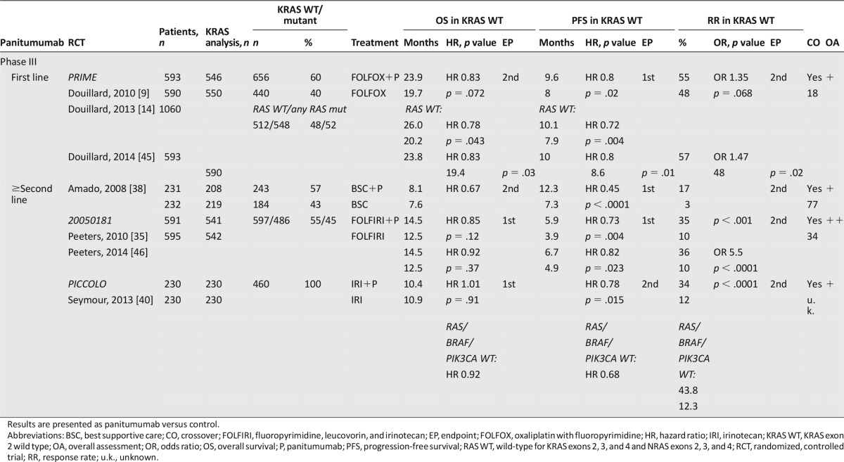 graphic file with name theoncologist_1432t7.jpg