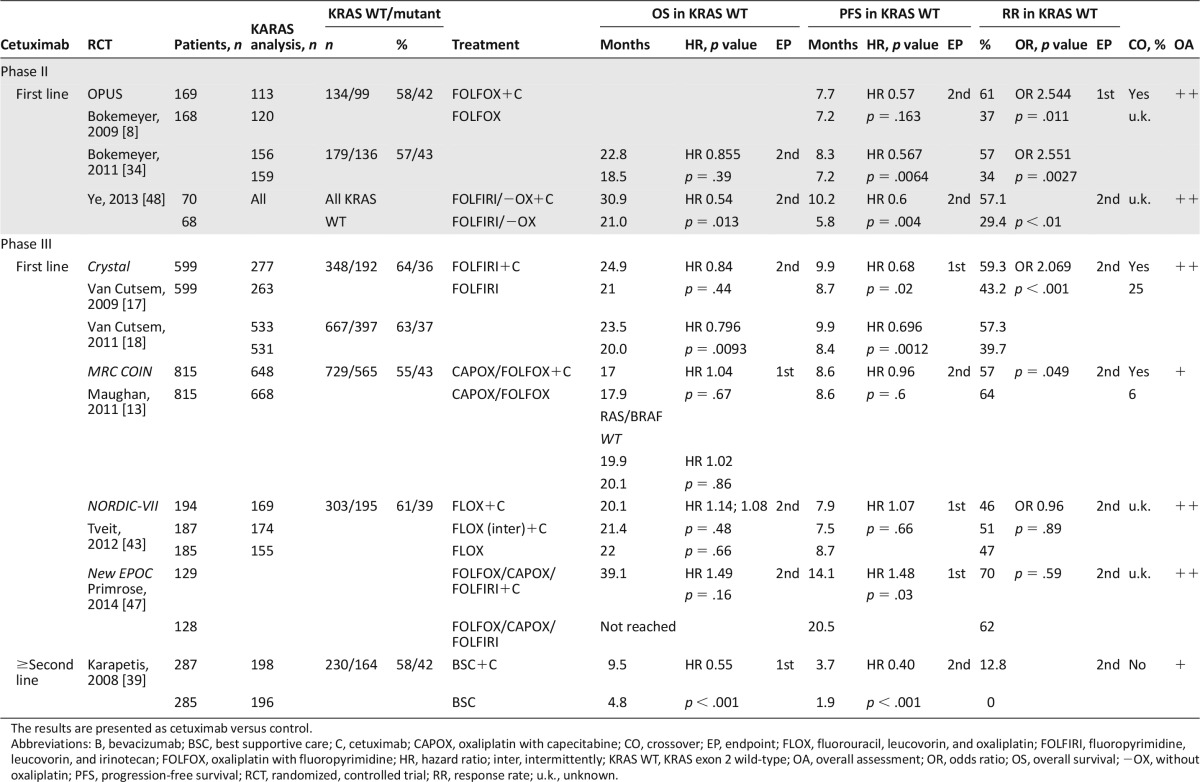 graphic file with name theoncologist_1432t5.jpg