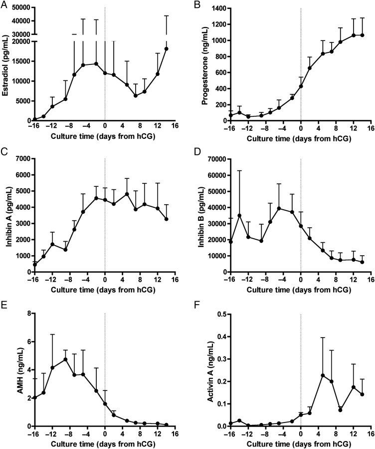 Figure 4