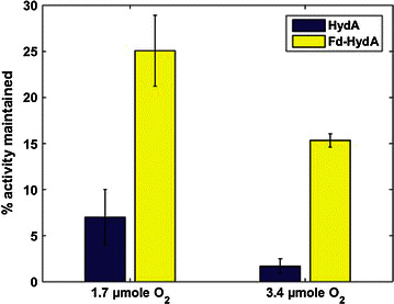 Fig. 2