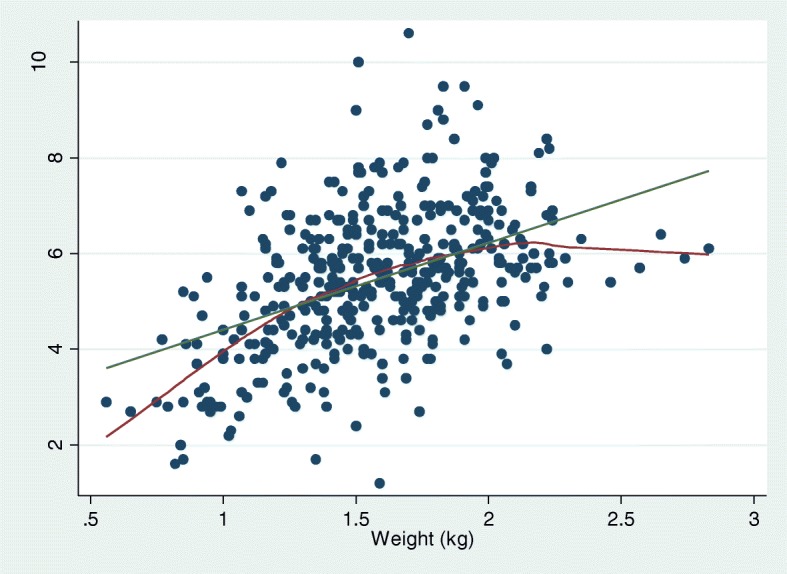 Fig. 2