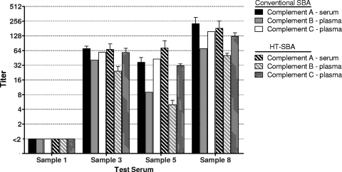 Fig. 9.