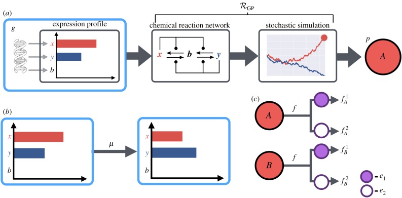 Figure 10.