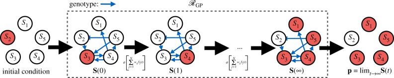 Figure 7.