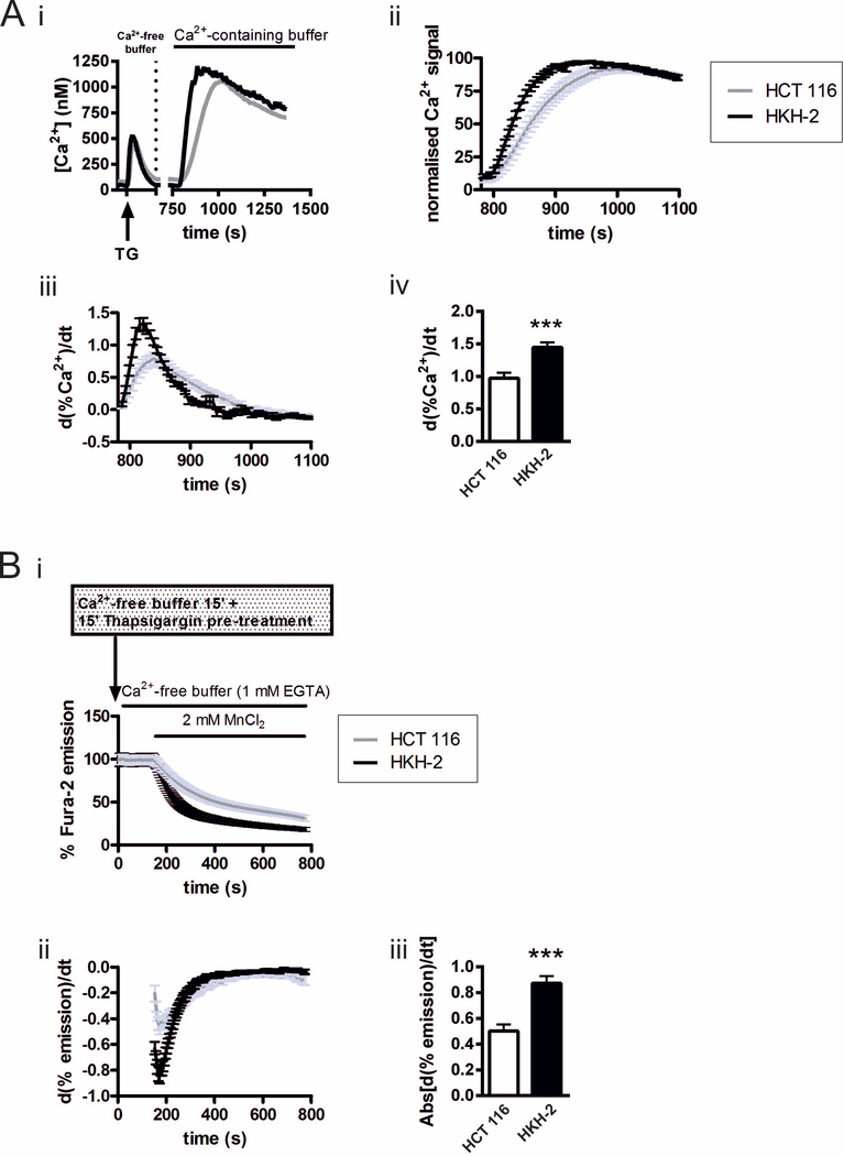 Fig.1