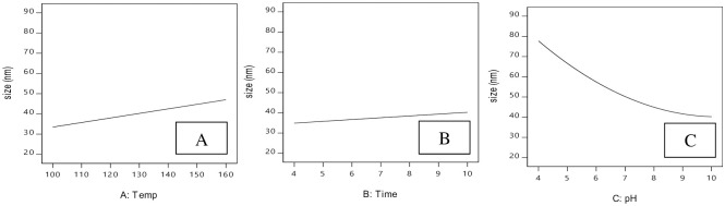 Fig 12