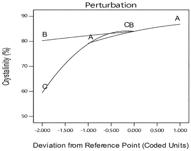 Fig 11