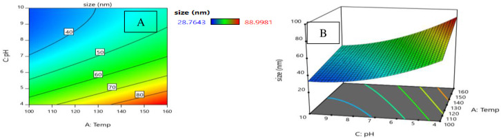 Fig 13