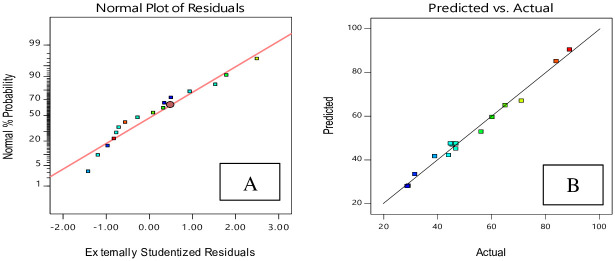 Fig 14