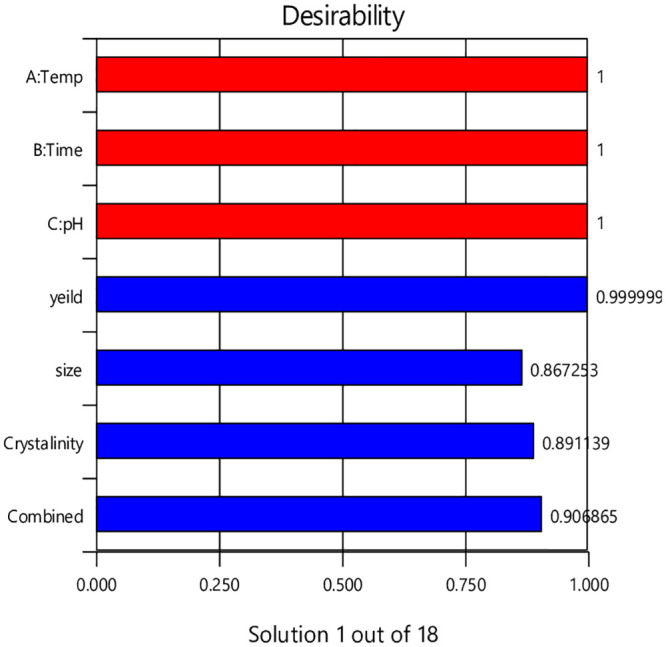 Fig 16