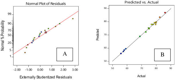 Fig 10