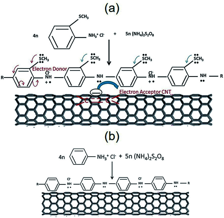 Fig. 10