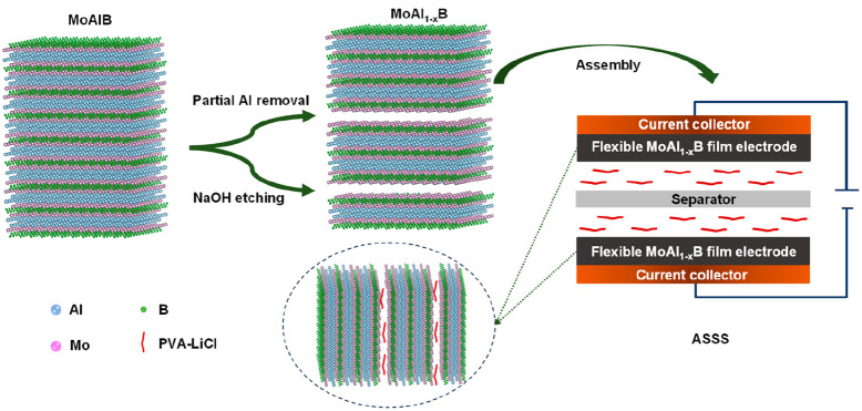 graphic file with name am3c04301_0008.jpg