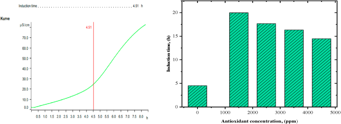 Fig. 9