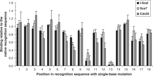 Figure 7.