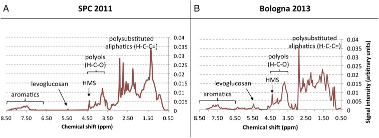 Fig. S9.