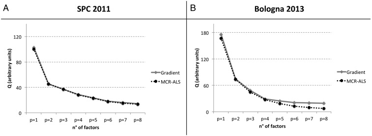 Fig. S8.