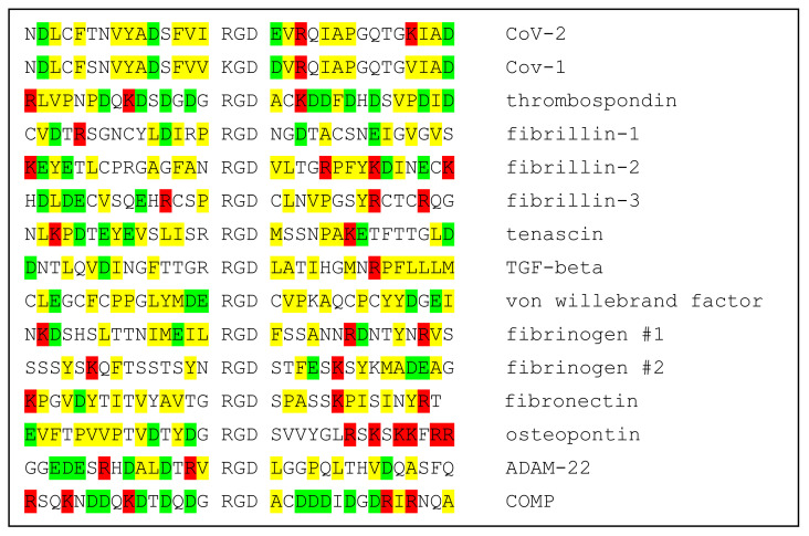 graphic file with name viruses-13-00146-i001.jpg