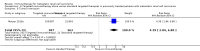 Analysis 6.6