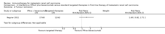 Analysis 4.4