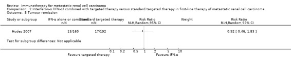 Analysis 2.5