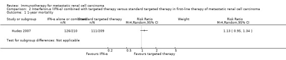 Analysis 2.1