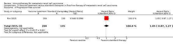 Analysis 5.4