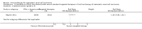 Analysis 4.2