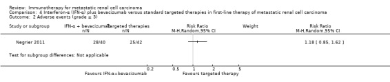 Analysis 4.2