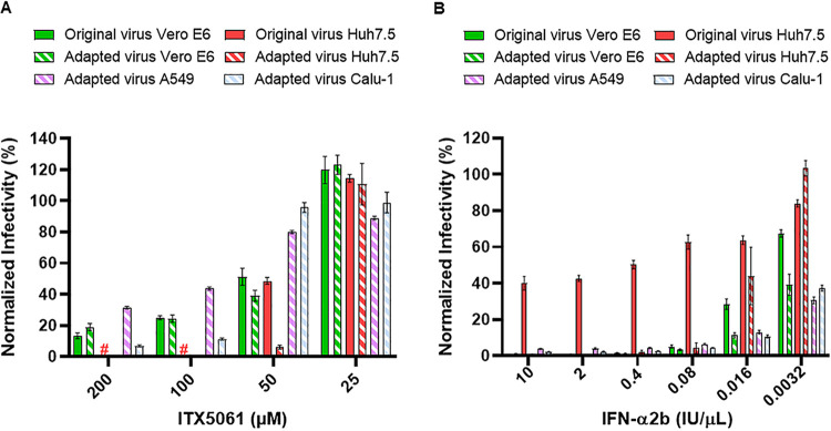 FIG 4