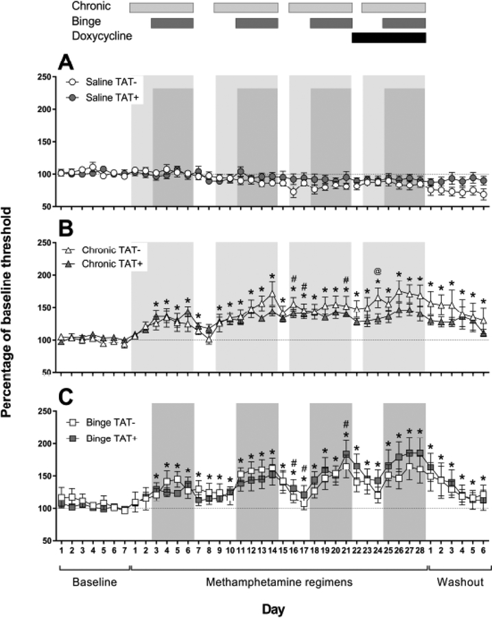 Fig. (1).